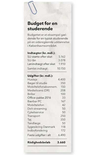 Budget for studerende
