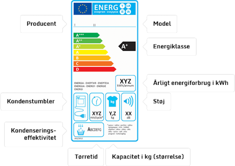 Energimærkning på tørretumbler
