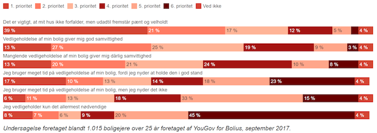 Hvad passer bedst til dig?